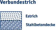 Verbundestrich